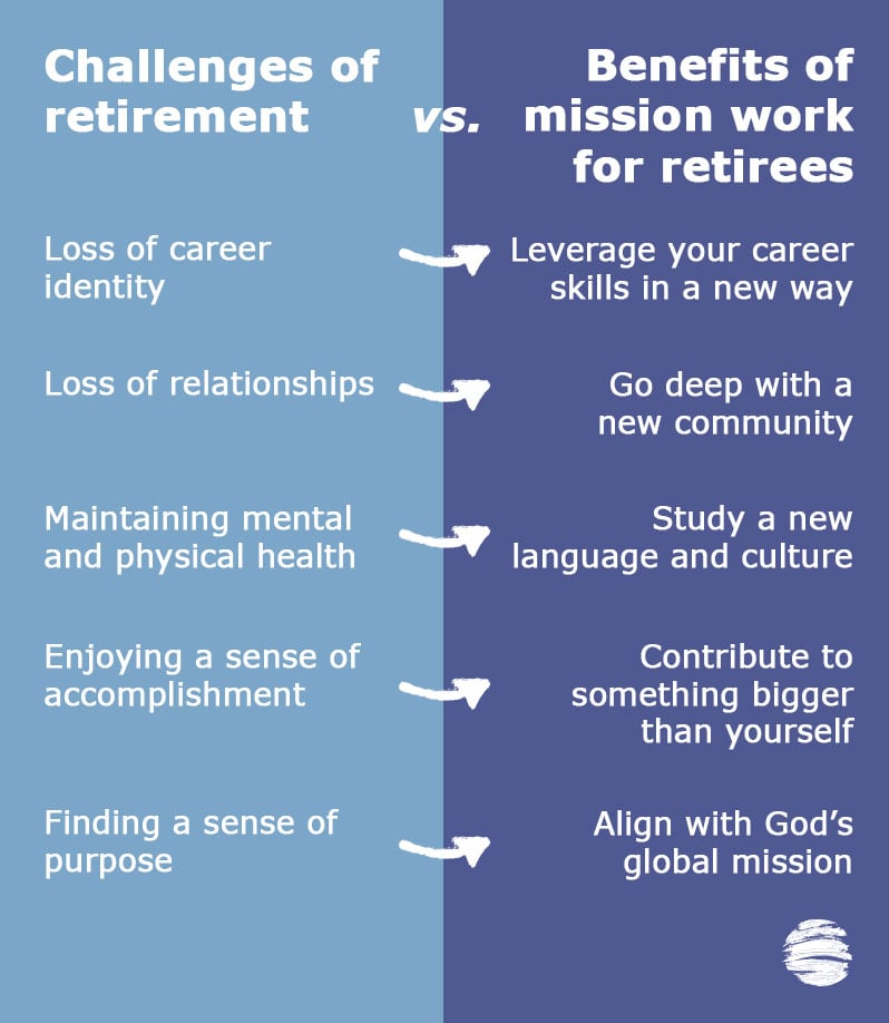 Retirement challenges compared to the benefits of missionary work for retirees