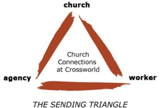 Connecting Your Church Crossworld